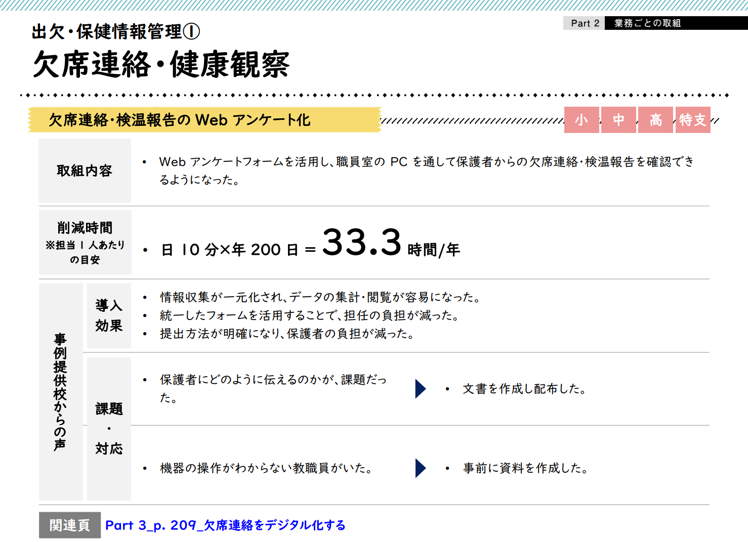 改訂版 全国の学校における働き方改革事例集（令和4年2月）のご紹介1 株式会社ハイパーブレイン