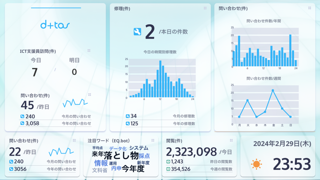 画面イメージ1　ヘルプデスクやICT支援員の状況が分かる