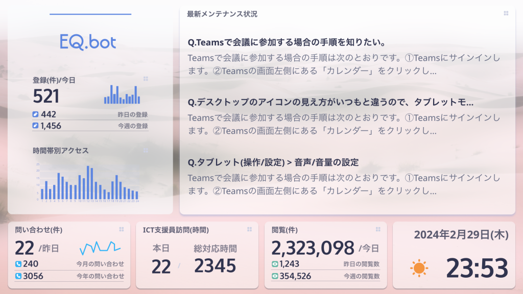 画面イメージ2　保護者からのお問い合わせ状況が分かる